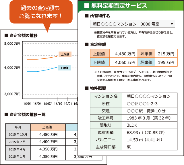 無料定期査定サービス画面イメージ