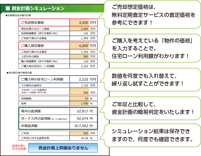 資金計算シミュレーション画面イメージ